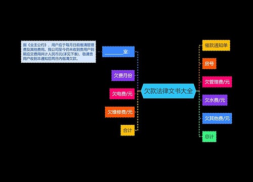 欠款法律文书大全