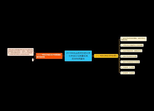 2019年执业药师中药化学：化学成分与质量标准、药效物质基础