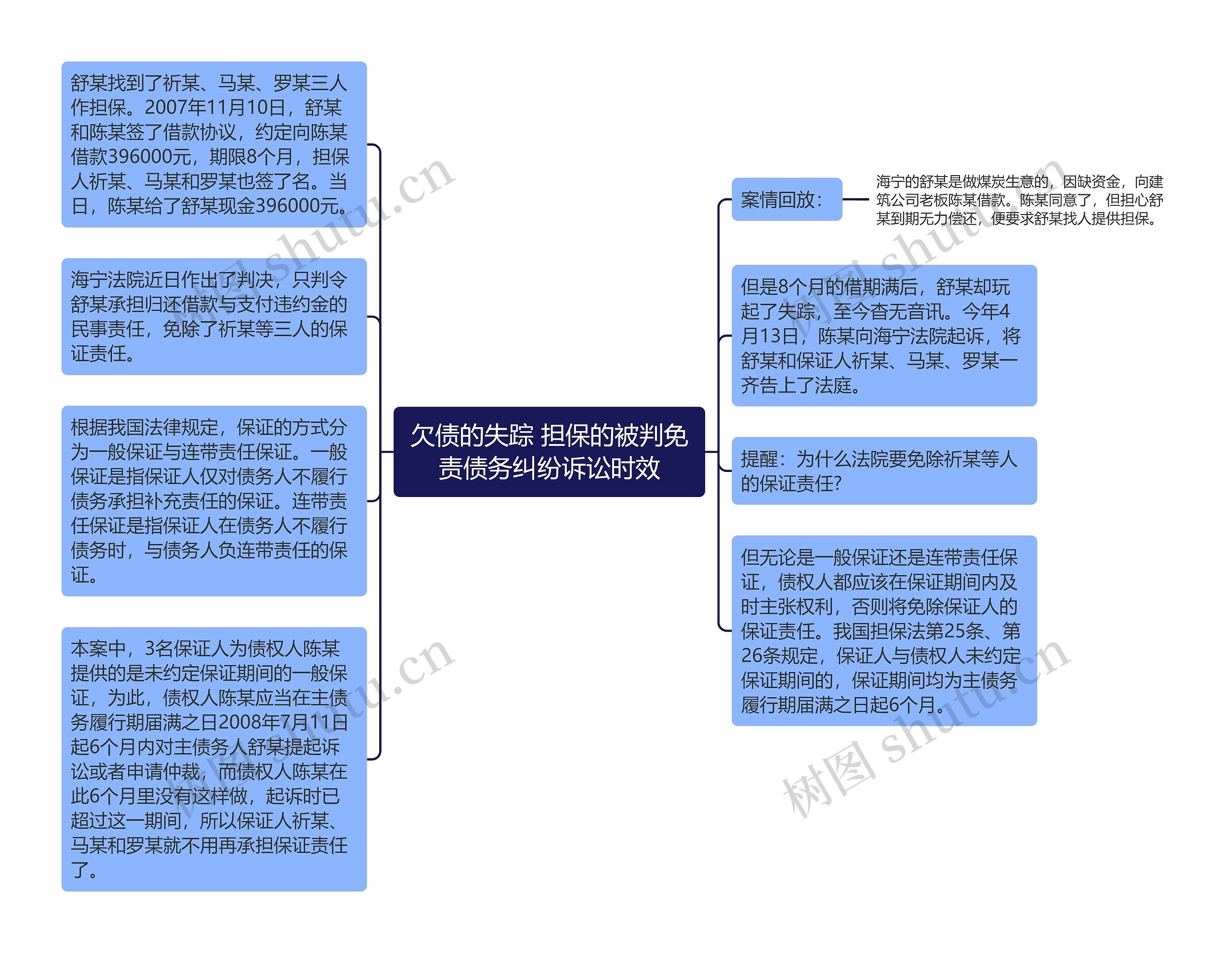 欠债的失踪 担保的被判免责债务纠纷诉讼时效