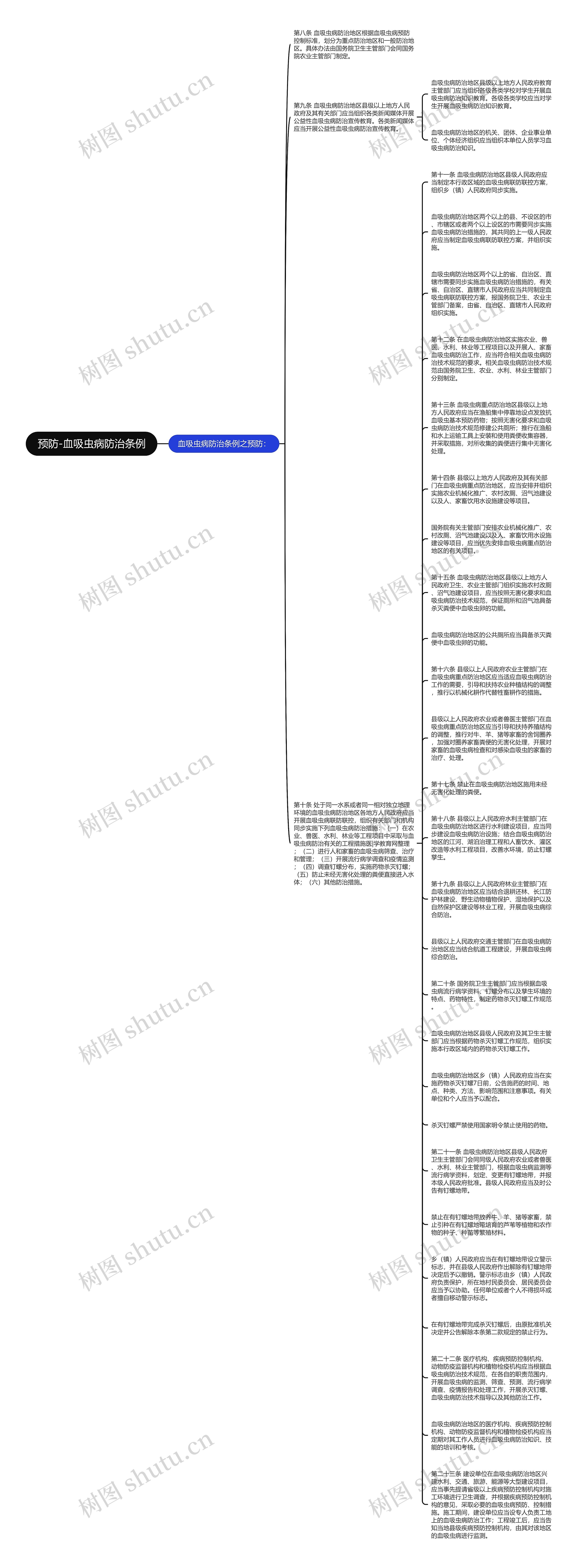 预防-血吸虫病防治条例