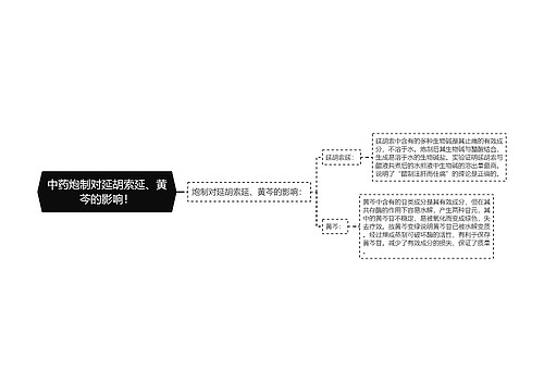 中药炮制对延胡索延、黄芩的影响！