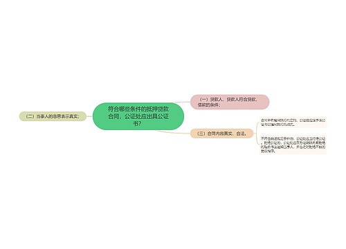 符合哪些条件的抵押贷款合同，公证处应出具公证书？