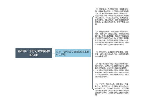 药剂学：治疗心绞痛药物的分类