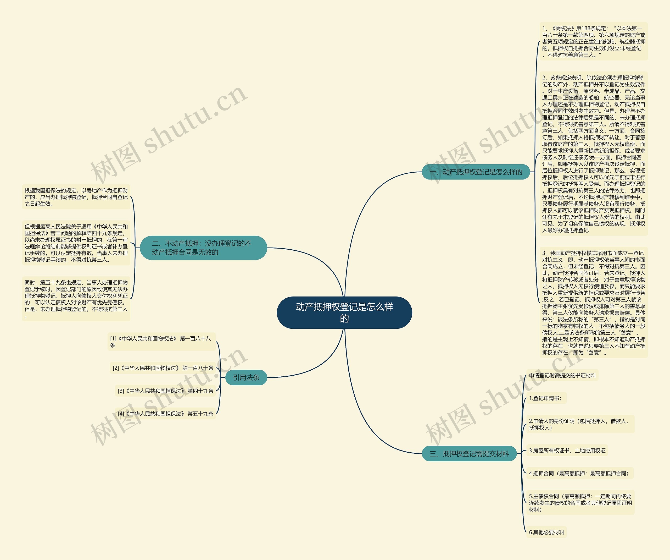 动产抵押权登记是怎么样的 动产抵押权登记是怎么样的