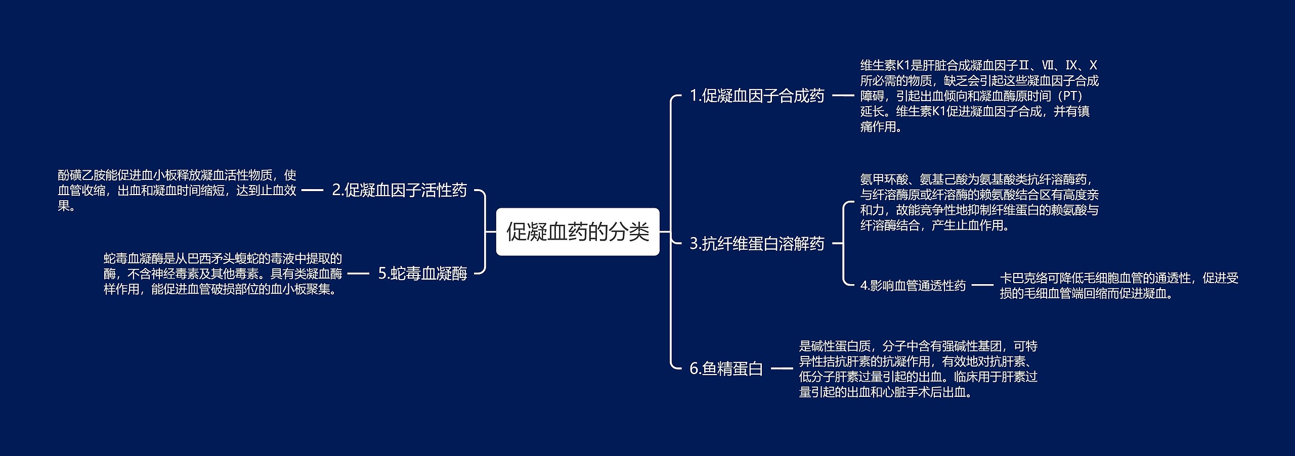 促凝血药的分类思维导图