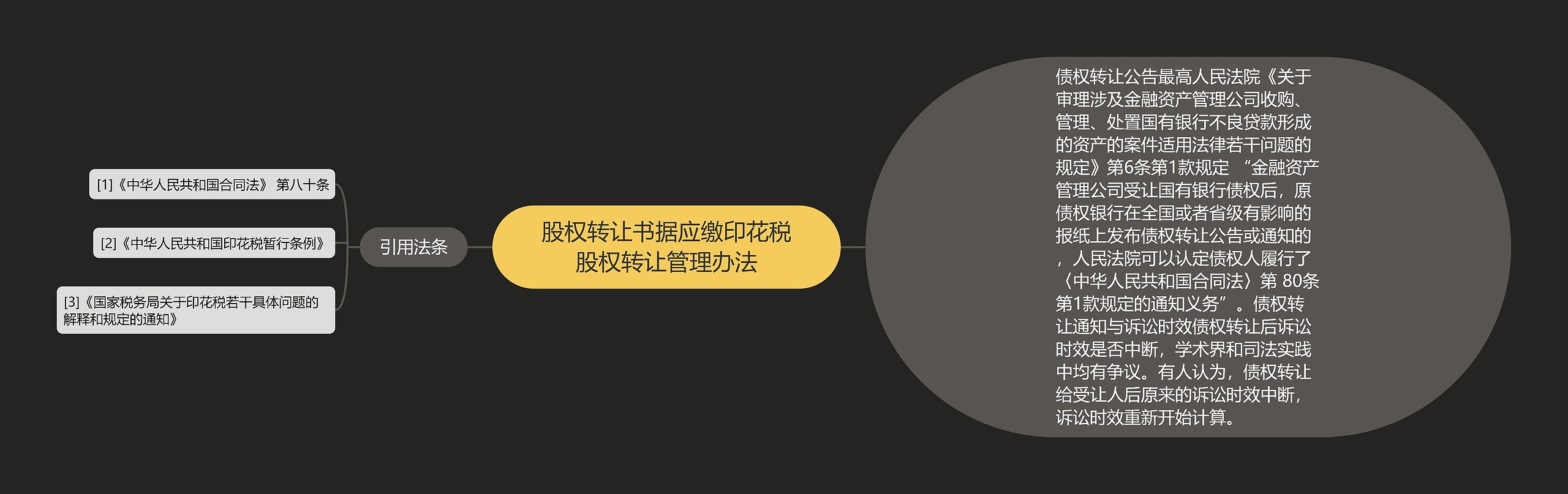 股权转让书据应缴印花税股权转让管理办法 股权转让书据应缴印花税股权转让管理办法