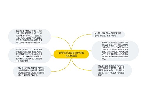 公共场所卫生管理条例及其实施细则