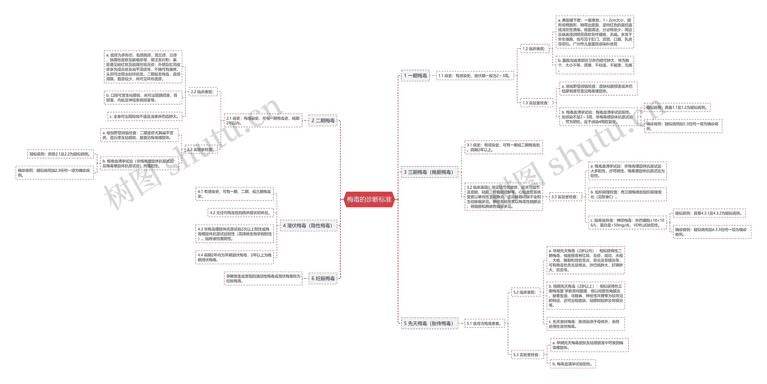 梅毒的诊断标准 梅毒的诊断标准