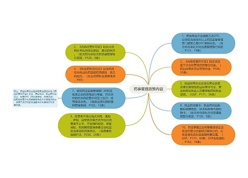 药事管理政策内容