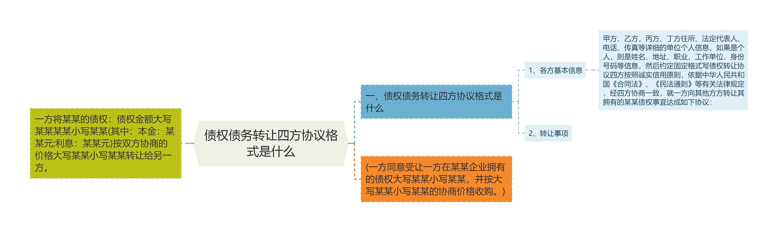 债权债务转让四方协议格式是什么