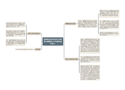 国泰基金变身合资公司两股东倾囊转让30%股权债务转让 