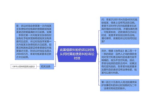 此案借款纠纷的诉讼时效从何时算起债务纠纷诉讼时效