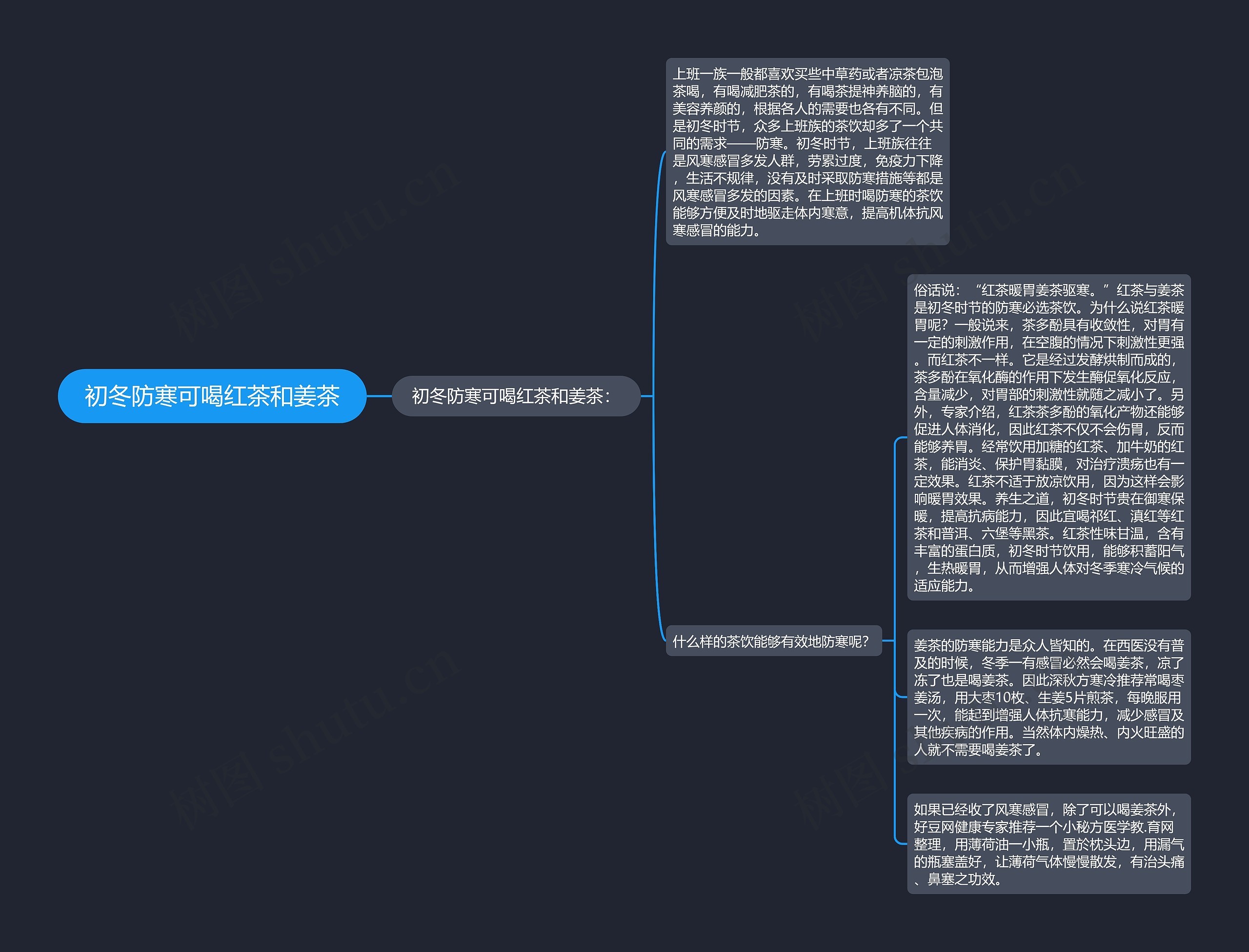 初冬防寒可喝红茶和姜茶思维导图