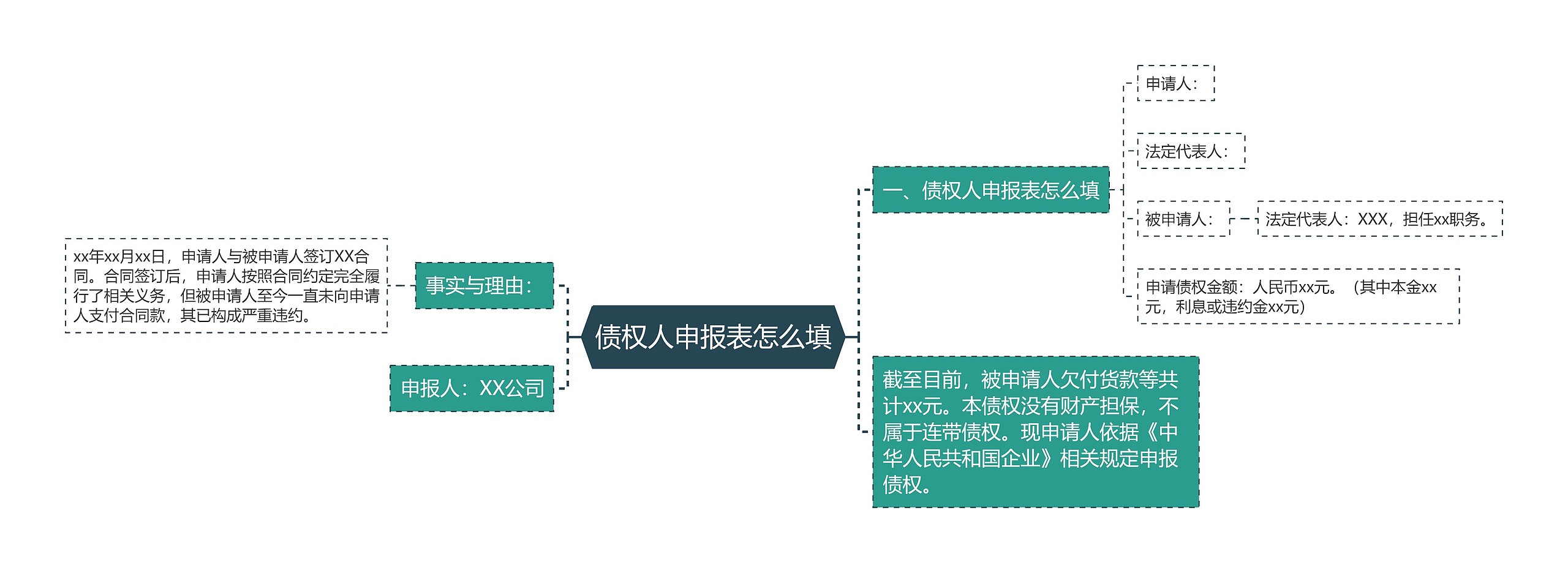 债权人申报表怎么填思维导图