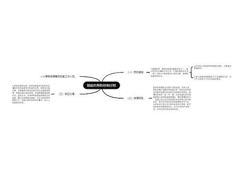 鼠疫的预防控制过程