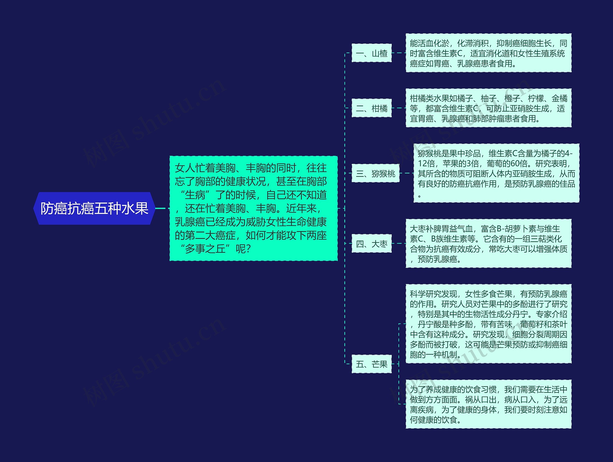 防癌抗癌五种水果