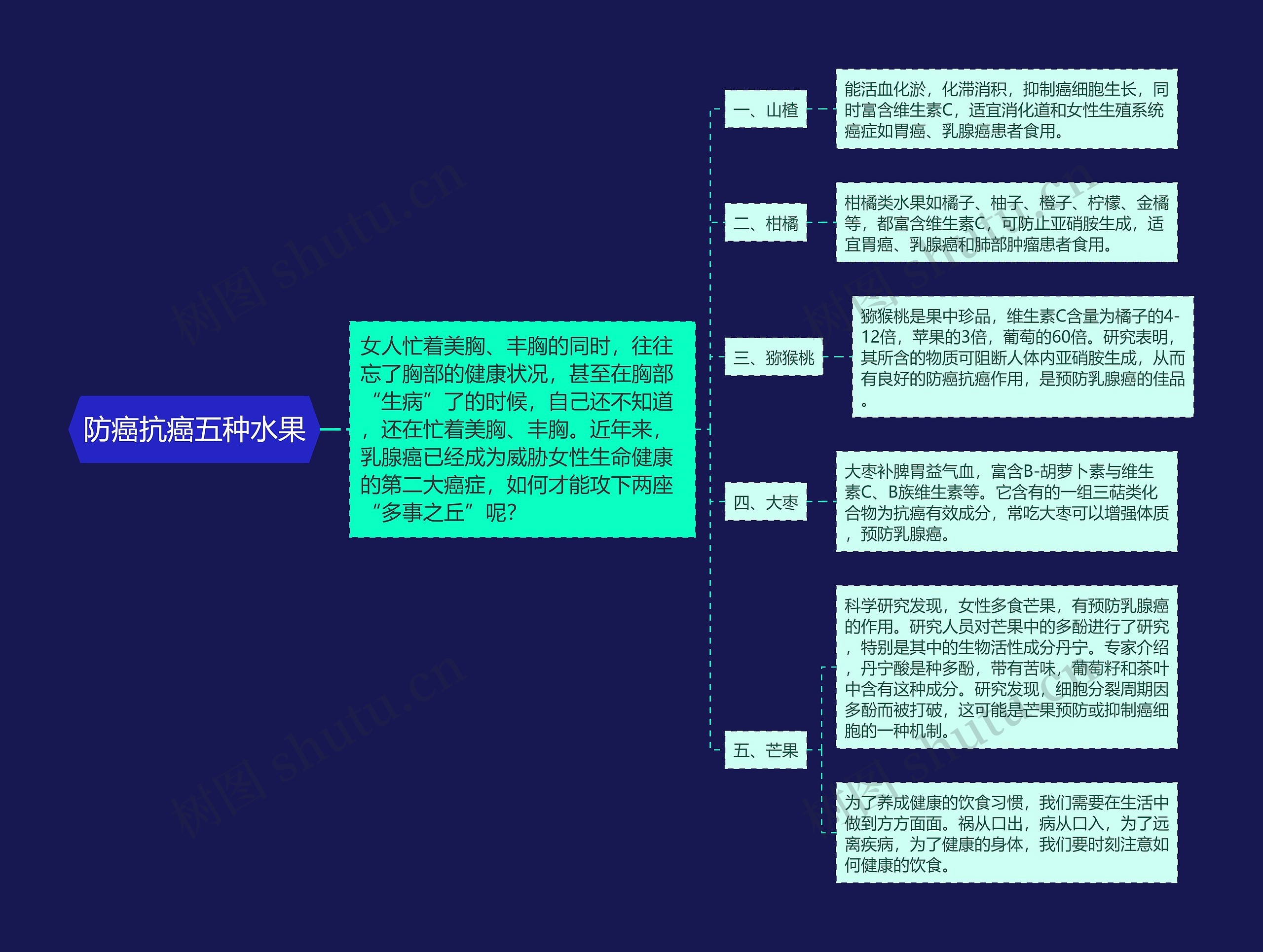 防癌抗癌五种水果思维导图