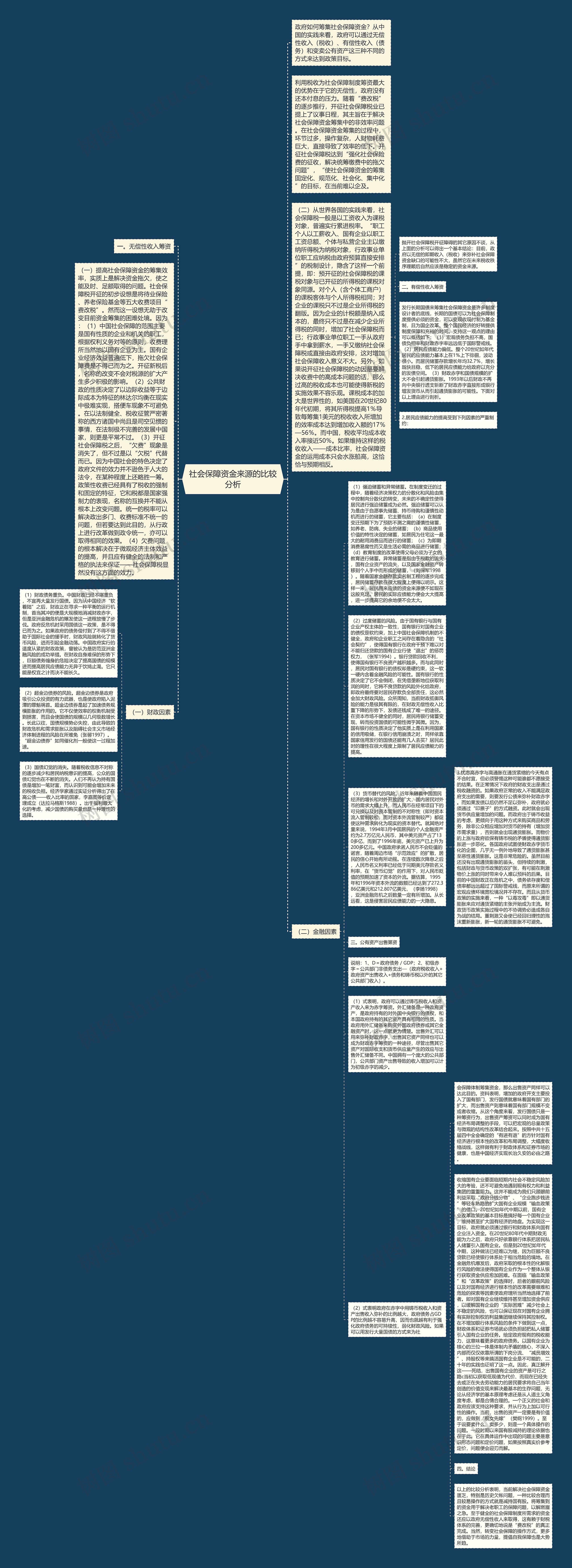 社会保障资金来源的比较分析思维导图