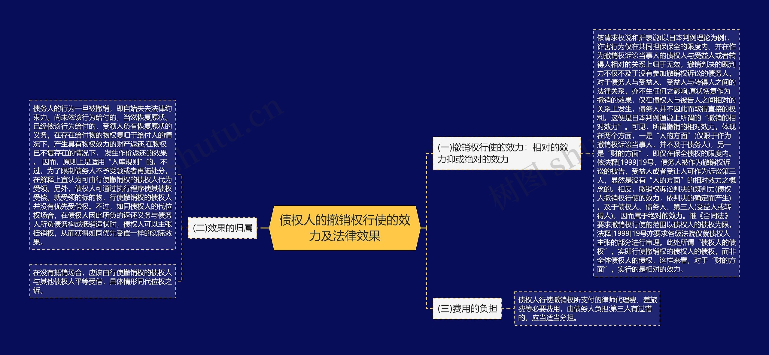 债权人的撤销权行使的效力及法律效果