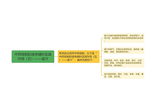 中药炮制的液体辅料及其作用（五）——姜汁