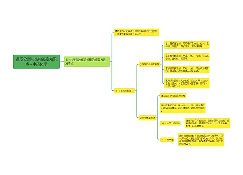 提取分离与结构鉴定知识点--中药化学