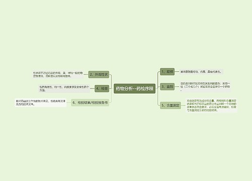 药物分析--药检序程
