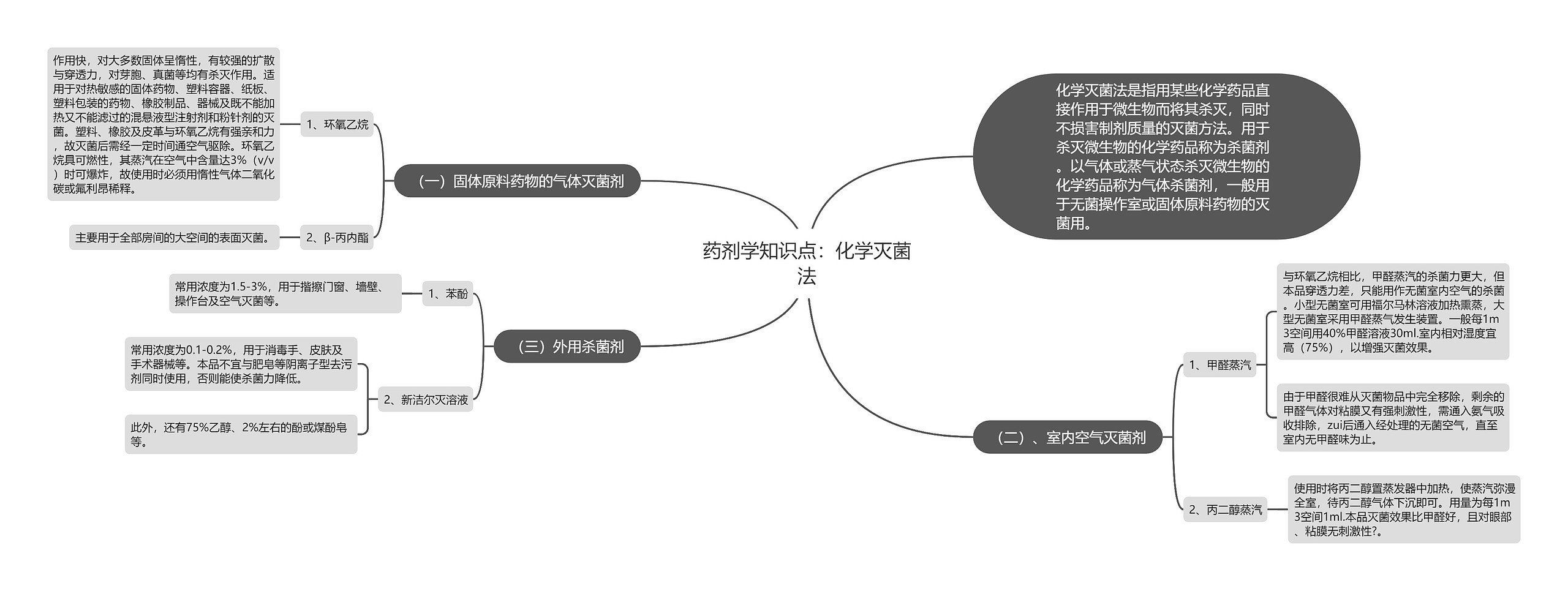 药剂学知识点：化学灭菌法思维导图