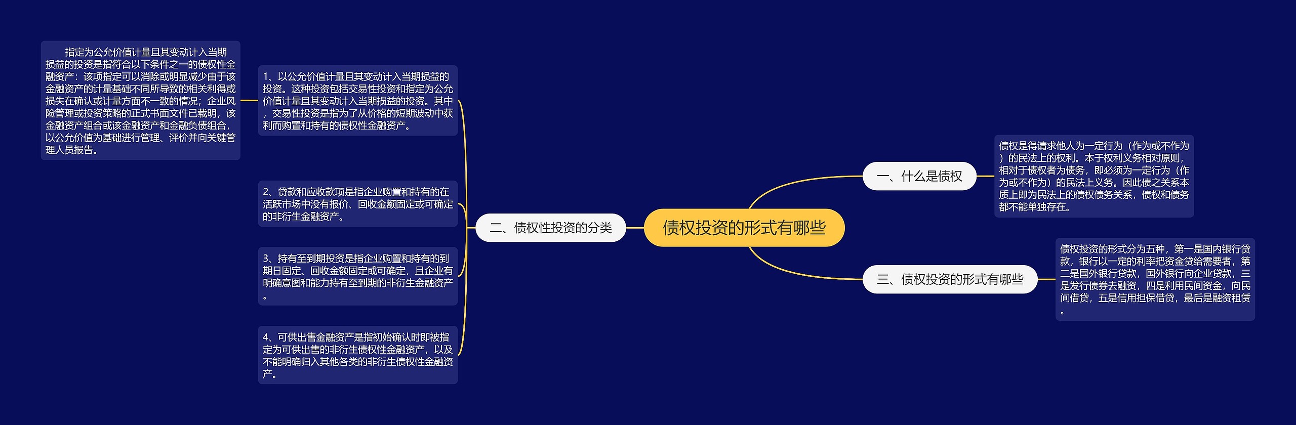 债权投资的形式有哪些 债权投资的形式有哪些