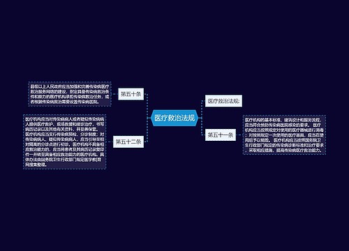 医疗救治法规