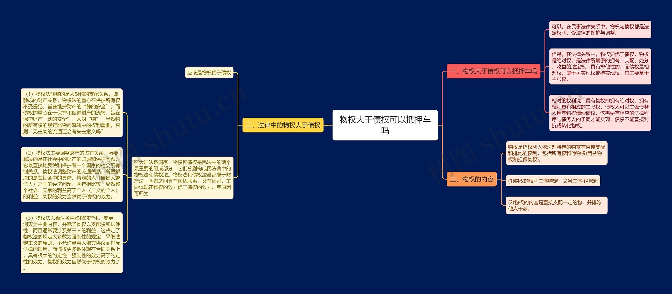 物权大于债权可以抵押车吗思维导图