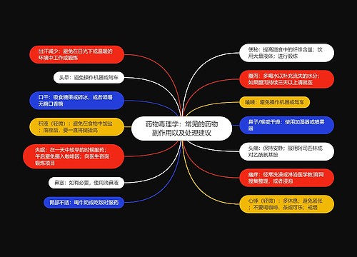 ​药物毒理学：常见的药物副作用以及处理建议