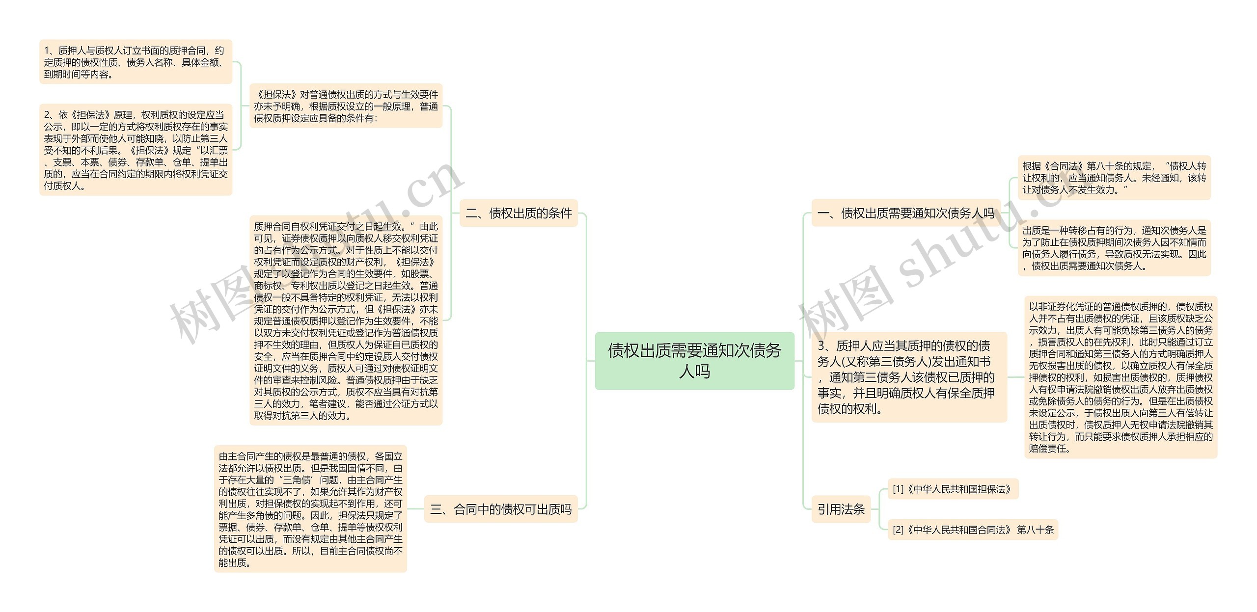 债权出质需要通知次债务人吗