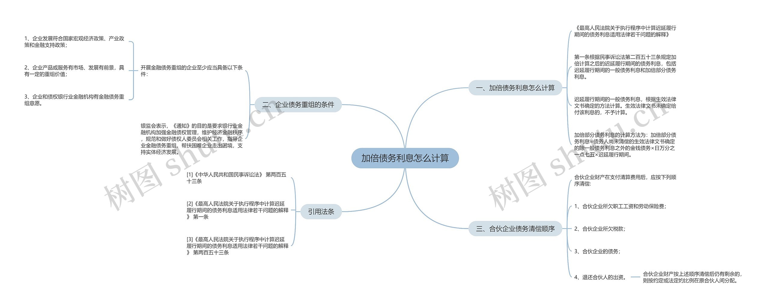 加倍债务利息怎么计算