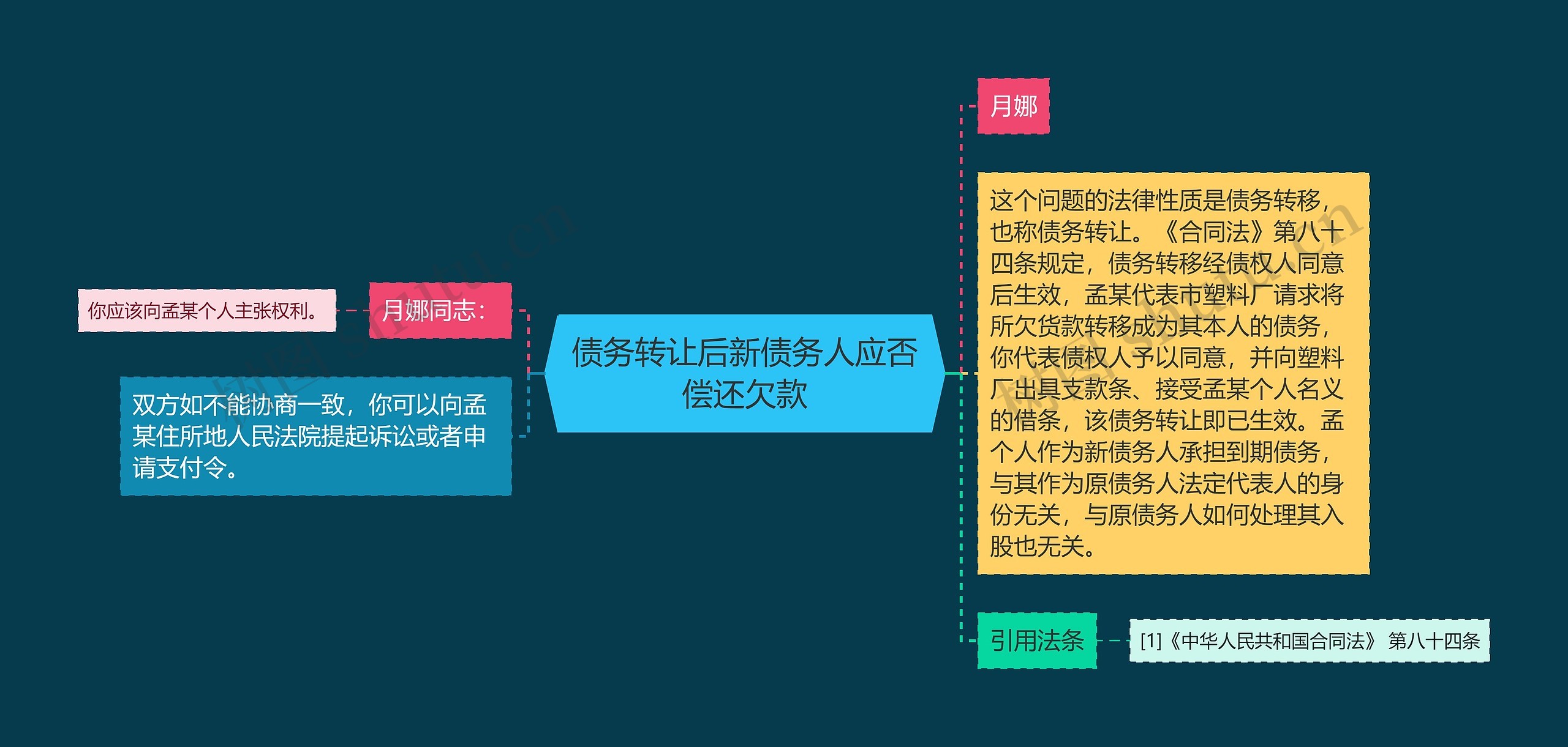 债务转让后新债务人应否偿还欠款