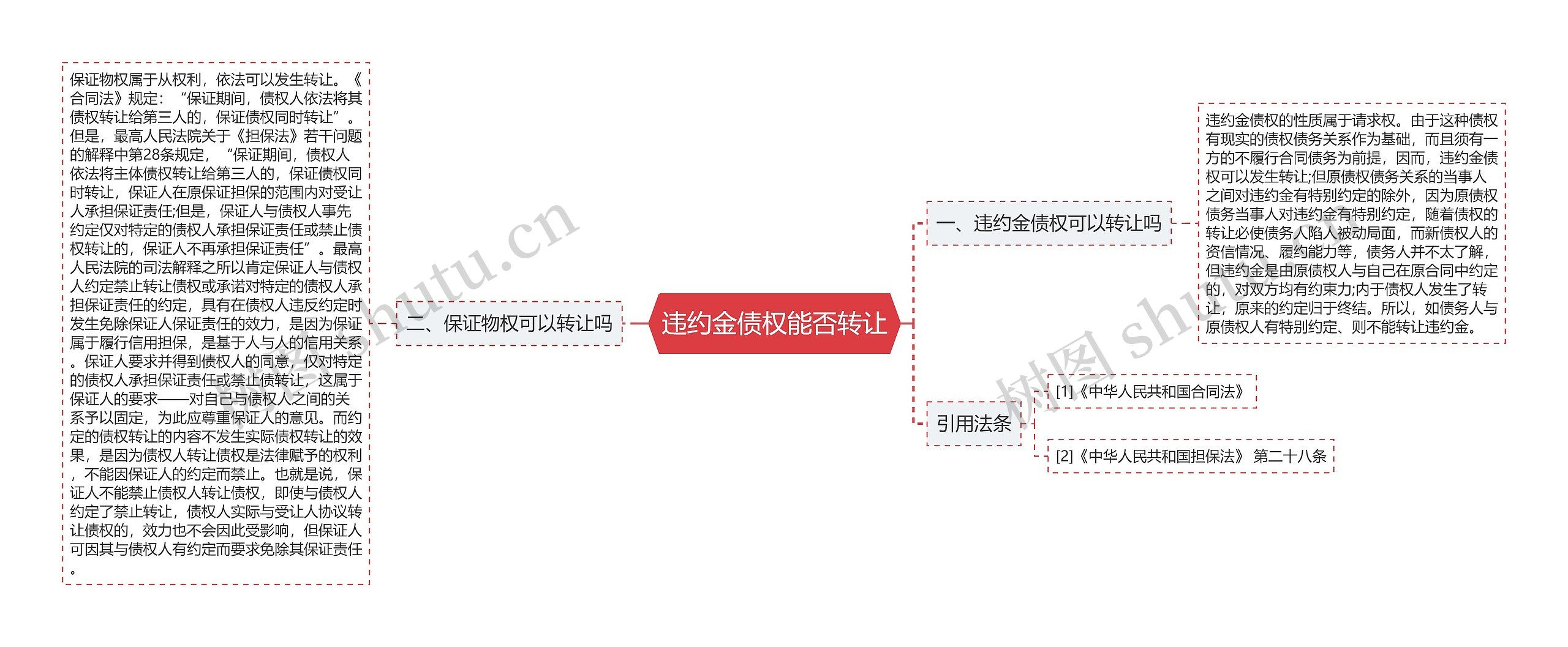 违约金债权能否转让思维导图