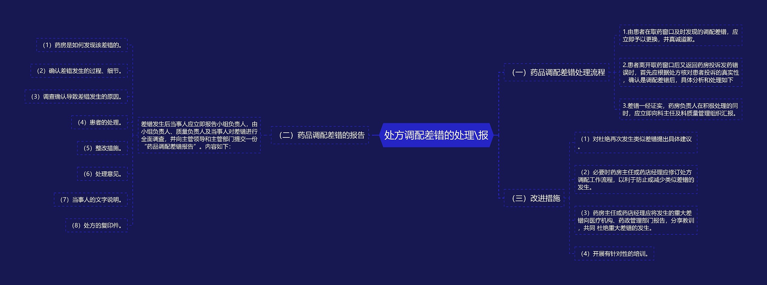 处方调配差错的处理\报