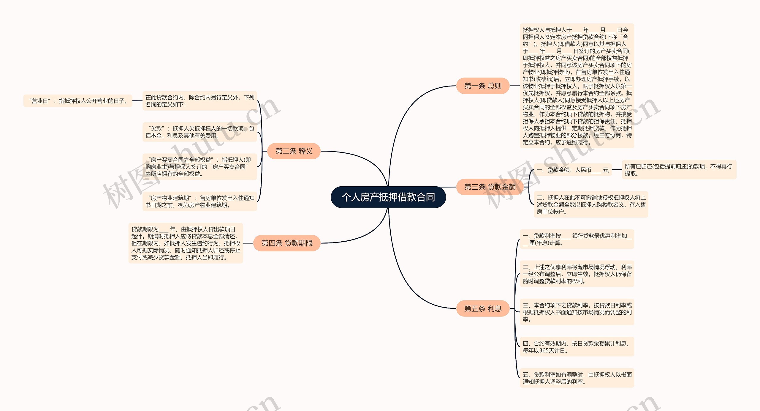 个人房产抵押借款合同思维导图