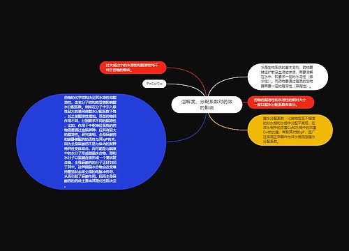 溶解度、分配系数对药效的影响