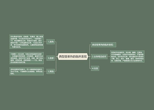 典型登革热的临床表现