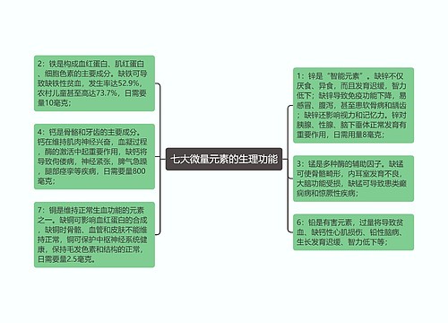 七大微量元素的生理功能