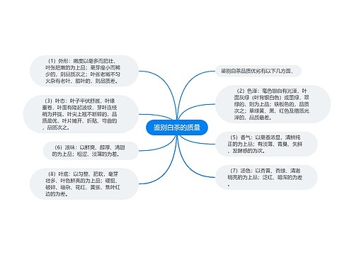 鉴别白茶的质量