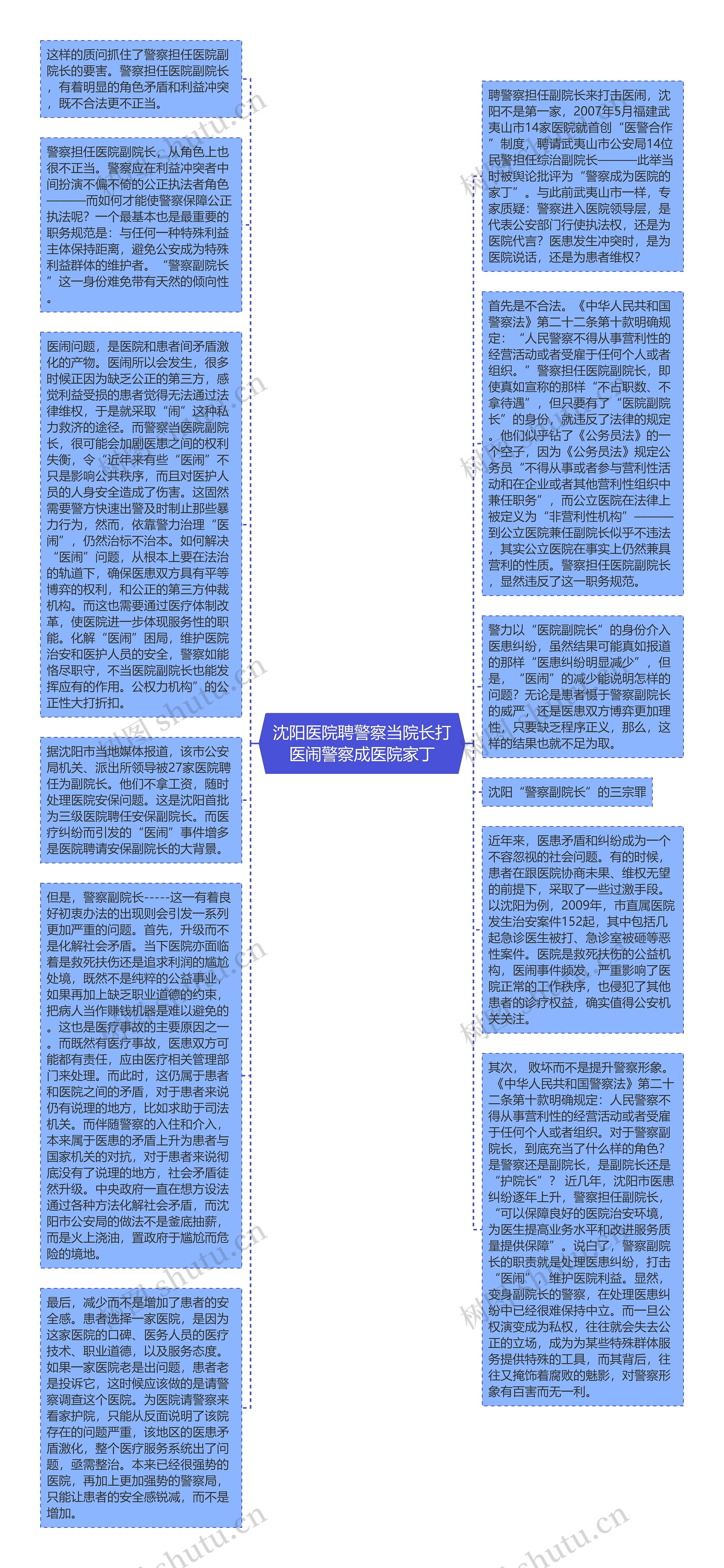 沈阳医院聘警察当院长打医闹警察成医院家丁思维导图