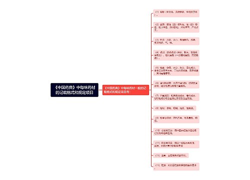 《中国药典》中每味药材的记载格式和规定项目