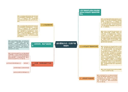 债务重组方式—以资产清偿债务