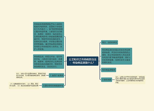 公卫知识之传染病防治法：传染病监测是什么？