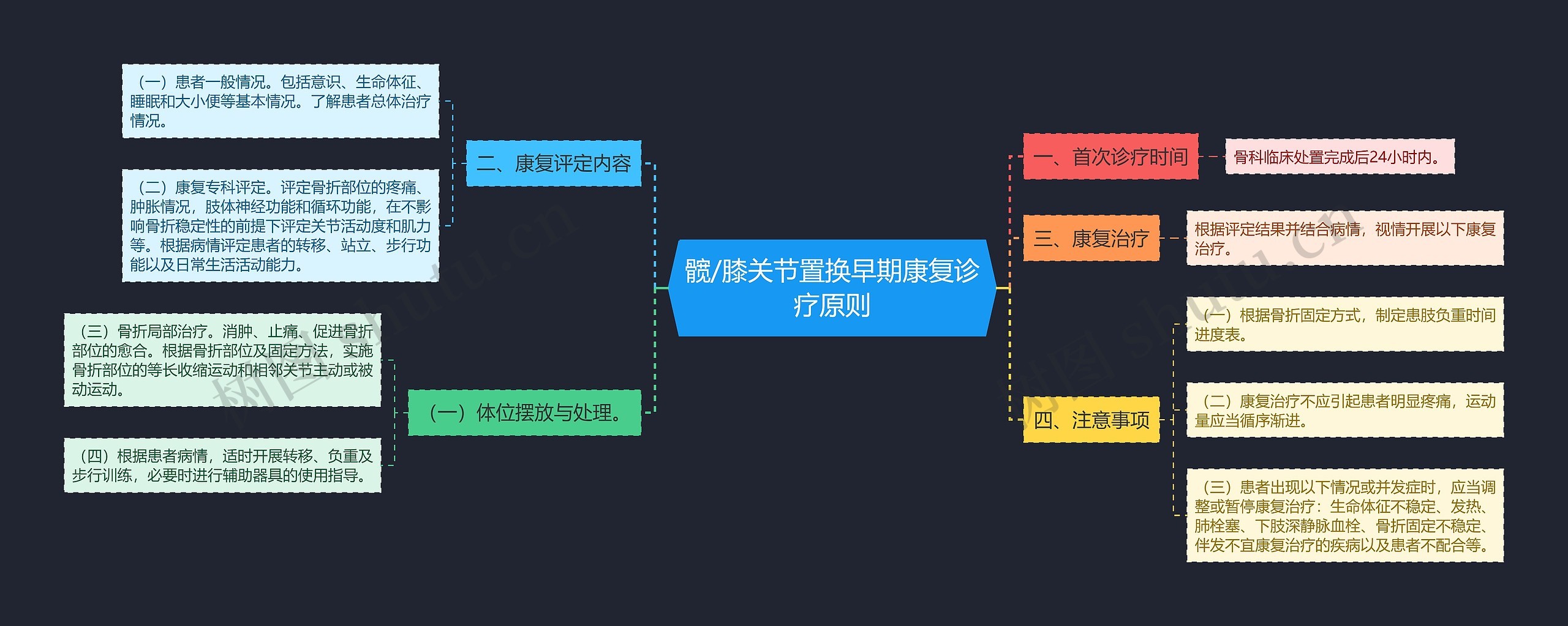 髋/膝关节置换早期康复诊疗原则