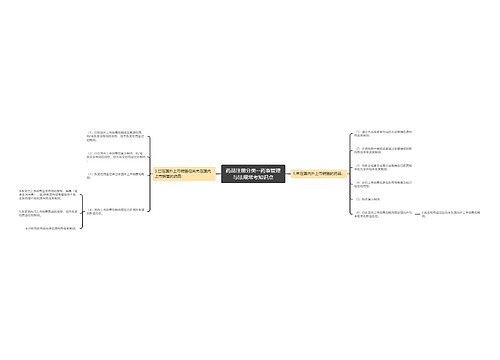 药品注册分类--药事管理与法规常考知识点