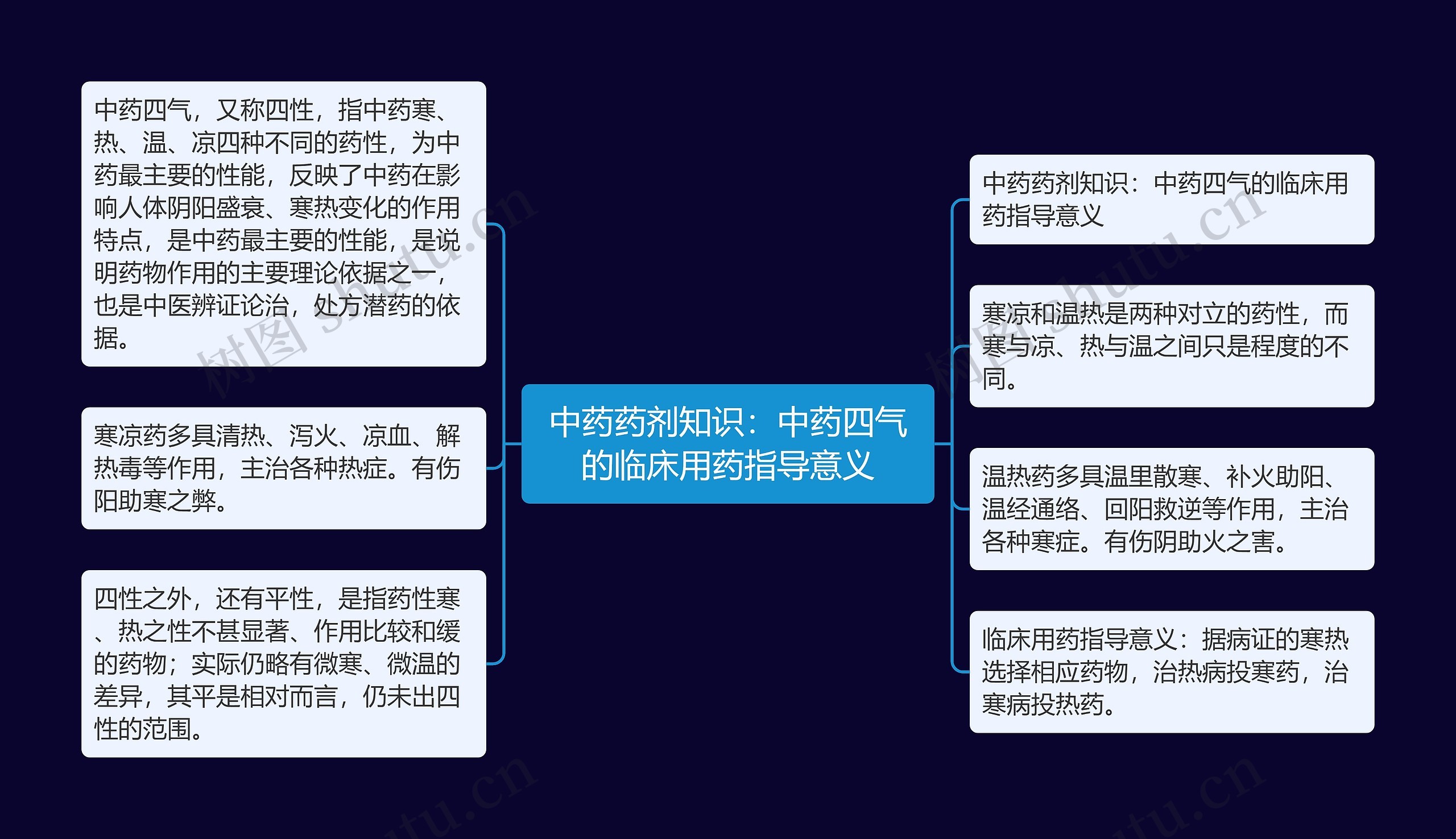 中药药剂知识：中药四气的临床用药指导意义