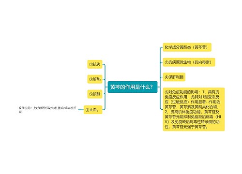 黄芩的作用是什么？