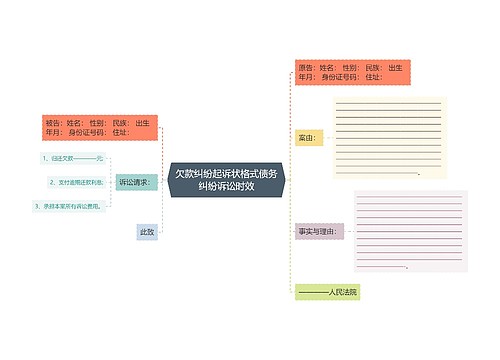 欠款纠纷起诉状格式债务纠纷诉讼时效